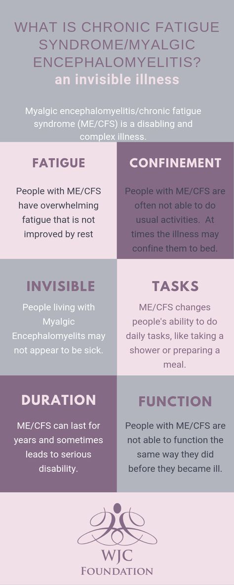 Description of Chronic Fatigue Syndrome and Myalgic Encephalomyelitis Myalgic Encephalitis Symptoms, Fatigue Quotes, Myalgic Encephalitis, Chronic Pain Awareness, Fatigue Syndrome, Mom Stuff, Struggle Is Real, Invisible Illness, Get Educated