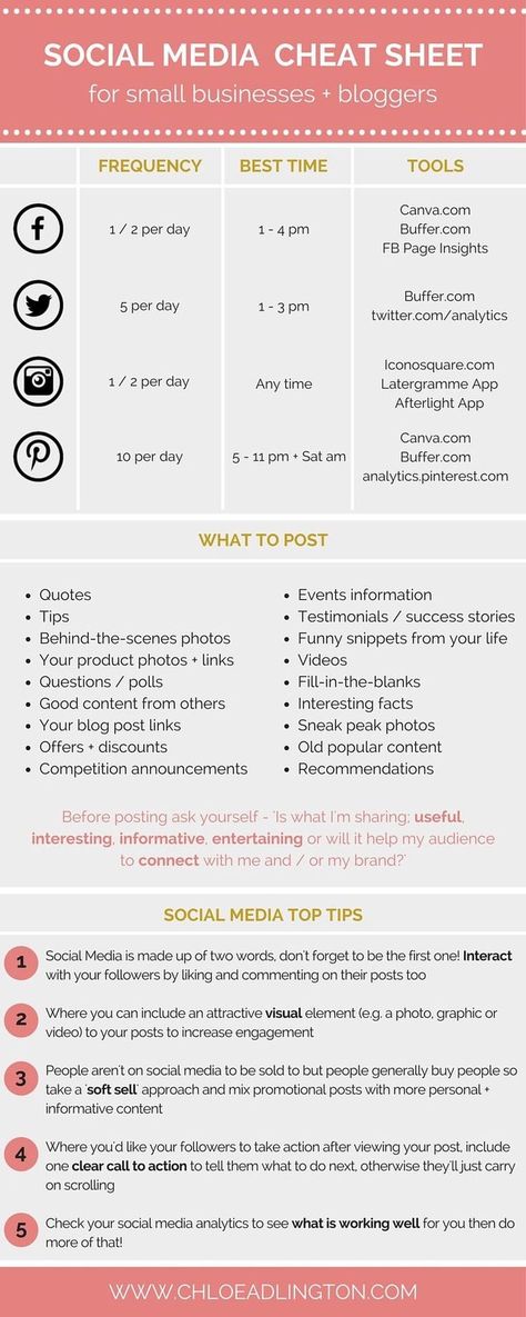 Great post with guidelines about what to post when to various social media channels. #socialmedia #pinterst #instagram #facebook #twitter Social Media Cheat Sheet, Social Media Strategy Template, Digital Communication, Seo Blog, Blogging 101, Media Management, Planner Printables, Marketing Online, Post Ideas