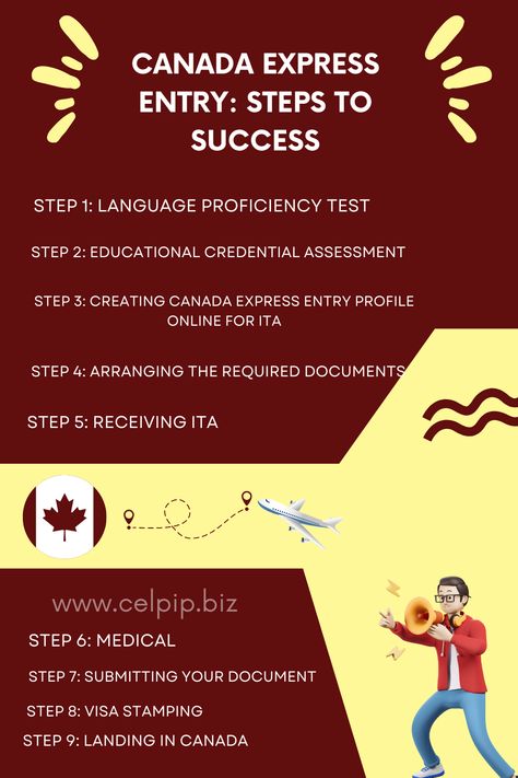 You must have heard about the Canada Express Entry program. This article is for those who are willing to migrate to Canada but are not aware of Express entry. Also if you know something about it but don’t know what’s new in 2023, going through this article will definitely give you the upper edge to file your document properly to get successful entry into world best country to live in i.e. Canada. Entry Steps, Number Forms, Job Letter, Migrate To Canada, Official Letter, British Council, Language Proficiency, Medical Tests, Steps To Success