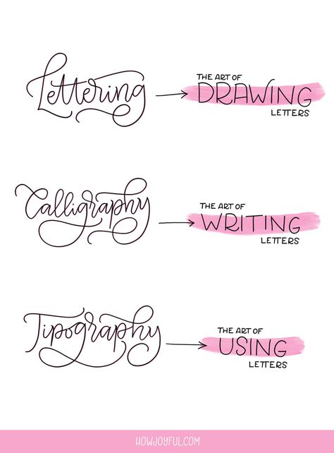 The difference between Calligraphy, Lettering, and Typography (basics for beginners) Typography Basics, Calligraphic Fonts, Beat Boxing, Handlettering Inspiration, Lettering For Beginners, Letters Typography, Letter Styles, Typography Drawing, Hand Lettering Worksheet