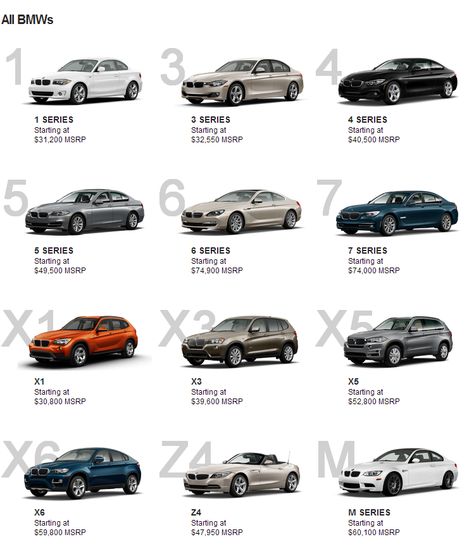 May 2013 Trivia... BMW is changing the numbering system: Series 1, 2, 3, 4 etc. So what does this mean? Types Of Bmw Cars, Types Of Cars And Their Names, Bmw All Models, 4 Series Bmw, Bmw Series 1, Bmw 2013, All Bmw Models, Bmw Car Models, Bmw M Series