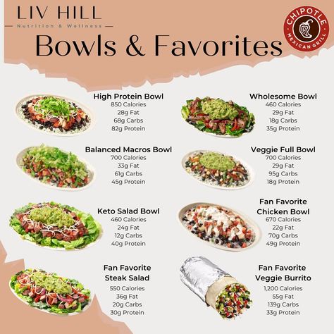 🌯Ultimate Chipotle Guide🌯 All free for you - unlike the side of guac “that’s gonna cost extra.” Chipotle is a fantastic quick service restaurant when it comes to hitting your macros and health goals. Protein, veggies (fiber), quality fats. What’s not to love? Chipotle can also catch you by surprise on a macro/calorie level. It’s so fresh & healthy that you may not realize you’ve built a 1200 calorie burrito (and that’s before chips on the side.) Use this guide to build the meal yo... Chipotle Low Calorie Options, Low Cal Chipotle Order, Low Calorie Chipotle Order, Chipotle Restaurant, Chipotle Order, Macro Bowl, Chipotle Recipes, Protein Veggies, Chipotle Mexican Grill