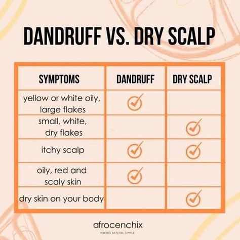 Dandruff vs. Dry Scalp: What's the Difference? Symptoms & Treatments – Afrocenchix Dry Scalp Vs Dandruff, Scalp Analysis, What Is Dandruff, What Causes Dandruff, Severe Dandruff, Dandruff Causes, Hair Content, Afro Hair Care, Friend Drawings