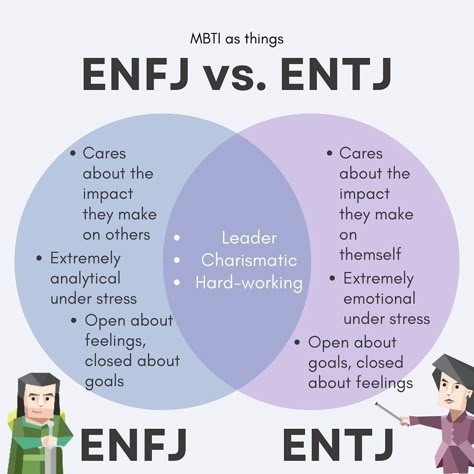 #enfj #entj #mbti Enfj Entj Relationship, Enfj Compatibility, Entj Core, Entj Relationships, Infj Entp, Mbti Entj, Entj Personality, Mbti Charts, Enfj Personality