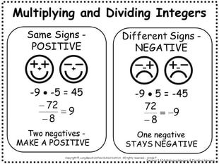 Integers Anchor Chart, Multiplication Of Integers, Multiplying Integers, Positive And Negative Numbers, Multiplying And Dividing Integers, Dividing Integers, Math Club, Math Integers, Negative Integers