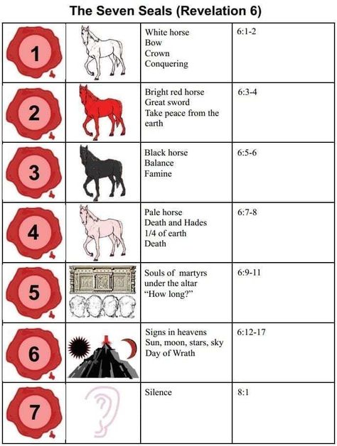 Understanding the Apocalyptic Imagery and Symbols of The Book of Revelation – The Last Temptation of John The Seven Seals, Revelation Study, Seven Seals, Bible Genealogy, Revelation Bible Study, Revelation Bible, Bible Study Help, Bible History, Bible Study Notebook