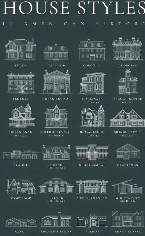 House Plan Layout Design, Types Of Architecture House, Old Money House Blueprint, Architecture Styles History, Home Types Architecture, Different Architecture Styles, Architecture Styles Of Homes, Types Of House Styles Exterior, Types Of Homes Architecture