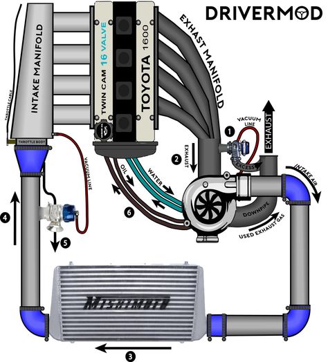 Mechanic Notes, Automotive Technology, Bilik Permainan, Car Life Hacks, Turbo System, Car Facts, Мотоциклы Cafe Racers, Automobile Engineering, Automotive Mechanic