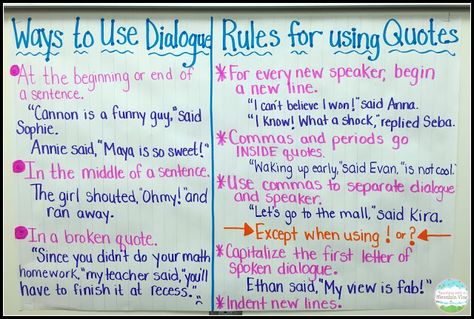 Teaching With a Mountain View: Teaching Quotation Marks and Dialogue Teaching Quotation Marks, Quotation Anchor Chart, Dialogue Anchor Chart 3rd Grade, Punctuating Dialogue Anchor Chart, Punctuation Dialogue, Quotation Marks Anchor Chart, Dialogue Anchor Chart, Dialogue Punctuation, Quotation Marks Rules