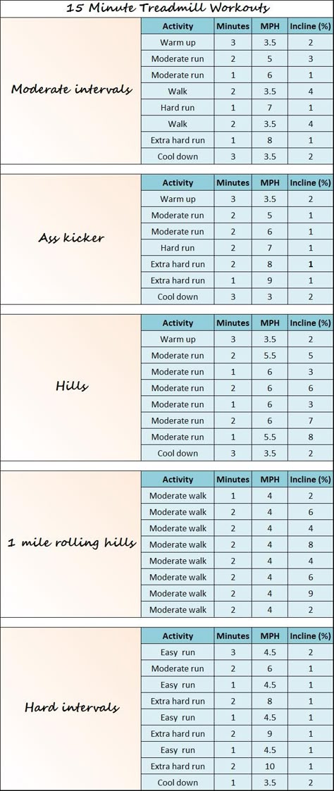 Only have 15 minutes? Try these 15 minute treadmill workouts! 10 Minute Treadmill Workout, Hiit Treadmill Workouts, Workouts Treadmill, Metabolic Confusion, Treadmill Cardio, Interval Treadmill Workout, Treadmill Routine, Workouts Hiit, Hiit Workouts Treadmill