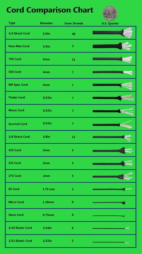 Paracord Projects Tactical, 550 Paracord Projects, Parachute Cord Crafts, Paracord Supplies, Paracord Uses, Paracord Bracelet Instructions, Paracord Bracelet Designs, Paracord Projects Diy, Paracord Bracelet Patterns