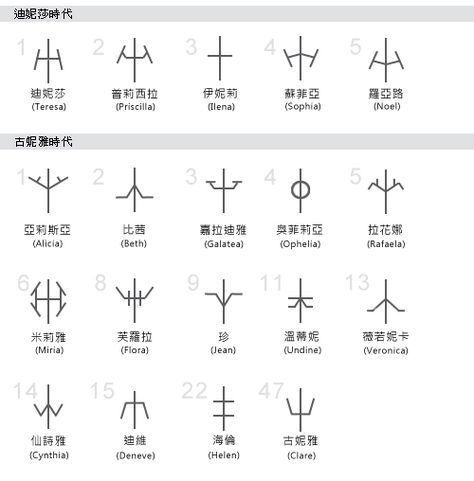 Finding A Hobby, Alchemy Symbols, Anime Tattoos, I Tattoo, Google Search, Tattoos, Anime