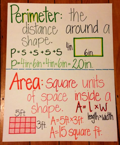 Area and perimeter anchor chart with great visuals and written descriptions...and formulas! Area For 3rd Grade, Teaching Area 3rd Grade, Area Anchor Chart 3rd Grade, Area 3rd Grade, Area And Perimeter Anchor Chart, Perimeter Anchor Chart, Anchor Chart Math, Math Anchor Chart, Area Perimeter