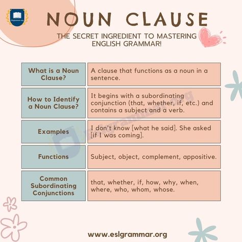 Noun Types, Noun Clause, What Is A Noun, Esl Grammar, Peace Illustration, English Grammar, Many People, The English, English Language