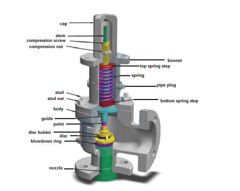 Safety  And Relief Valve Main Parts  Photo Piping And Instrumentation Diagram, Phone Codes, Marine Engineering, Engineering Tools, Hvac Services, Water Valves, Safety Valve, Well Pump, Relief Valve