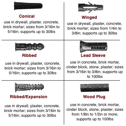 illustrated chart of sleeve-type wall anchors Anchor Furniture To Wall, Wall Anchors How To Use, Nut And Bolt Size Chart, Anchor Bolts For Concrete, Hollow Wall Anchors, Drywall Anchors, Concrete Anchors, Tool Hacks, Carpentry Diy