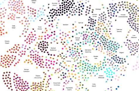 Art Emotions Map from Google - Voxel Hub Empathy Map Design, Emotions In The Body Map, Anger Map, Emotion Mapping Architecture, Psychogeographic Mapping, Art Emotions, Heat Map, It Is Done, Different Emotions