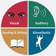 While every individual is exclusive and everybody processes information at their own pace and in their way, research has discovered there are seven sorts of learning styles or categories that everybody falls into.