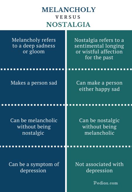 Difference Between Melancholy and Nostalgia | Definition, Features What Is Nostalgia, Girl Thinking, Personal Relationship, What Is The Difference Between, Make A Person, Feelings And Emotions, Happy Moments, State Of Mind, Best Memories