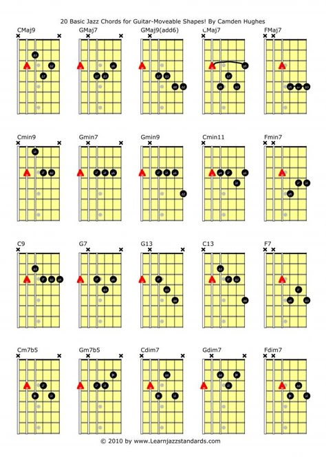 20 Basic Jazz Chords for Guitar - Learn Jazz Standards Jazz Chord Progressions, Guitar Chords And Scales, Easy Guitar Chords, Jazz Guitar Lessons, Guitar Chord Progressions, Learn Guitar Chords, Basic Guitar Lessons, Music Theory Guitar, Beginner Guitar