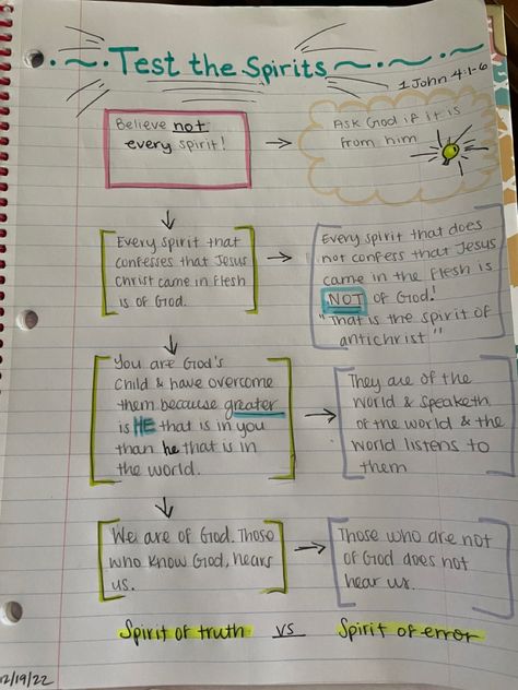 The spirit of truth vs the spirit of error 1 John 4:1-6 Flesh Vs Spirit, God 1st, Spirit Of Truth, Jesus Is The Way, Bible Journaling Ideas, Jesus Said, John 4, Biblical Verses, Journaling Ideas