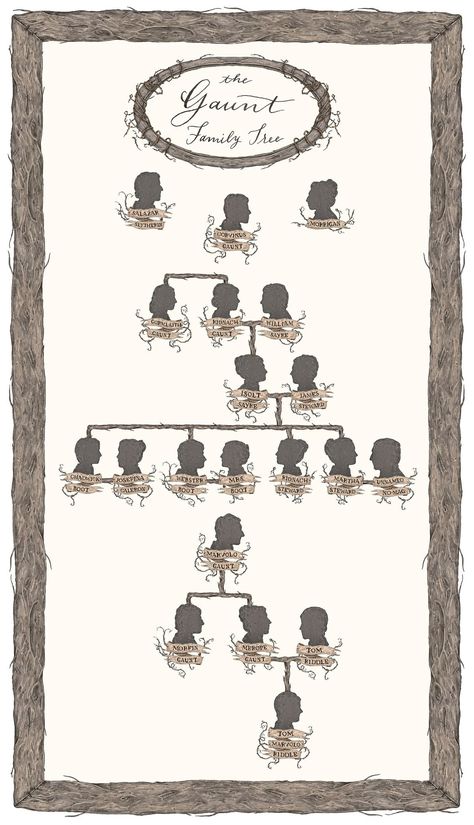 Jessica Roux illustration. Interactive. Gaunt Family Aesthetic, Malfoy Family Tree, Family Tree Harry Potter, Gaunt Family, Black Family Tree, Harry Potter Family Tree, Hogwarts Script, Black Bean Tostadas, Bean Tostadas