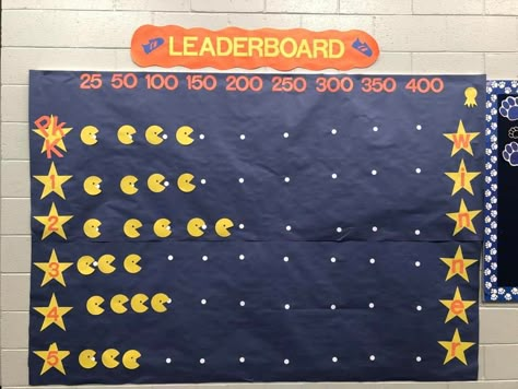 Penny Wars Bulletin Board, Ixl Bulletin Board, Score Board Ideas, Cmn Ideas, School Data Walls, Apex Fun Run, Attendance Board Ideas, Breakroom Ideas, Data Walls