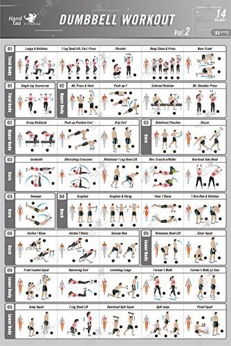 Weight Lifting Chart, Workout Quotes Motivational, Weight Lifting Schedule, Dumbbell Workout Routine, Kettlebell Workout Routines, Full Body Workout Plan, Weight Lifting Routine, Bodybuilding Workouts Routines, Dumbell Workout