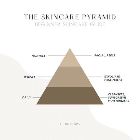 Esthetician Infographic, Skincare Pyramid, Skincare Content, Body Tips, Skin Facts, Post Insta, Daily Sunscreen, Skincare Quotes, Sunscreen Moisturizer