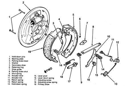 How To Change, Replace Rear Drum Brake Shoes Mechanic Engineering, Automotive Technology, Automotive Restoration, Car Care Tips, Automobile Engineering, Automotive Mechanic, Automotive Engineering, Brake Repair, Car Hacks