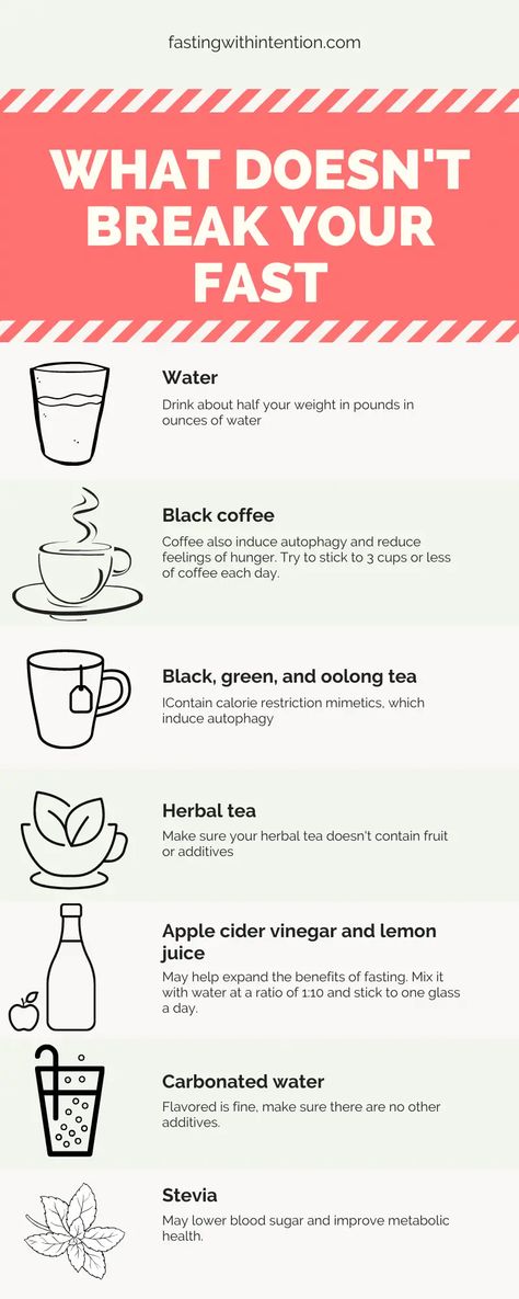 Can You Drink Coffee When Intermittent Fasting? - Empowered Beyond Weight Loss Fasting Diet Plan, Calorie Restriction, 24 Hour Fast, Intermittent Fasting Diet, Baking Powder Uses, Low Carb Snack, Baking Soda Beauty Uses, Fasting Diet, Lose 50 Pounds