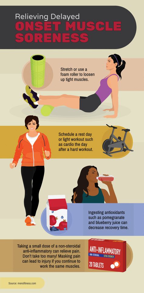 What To Do For Sore Muscles After Workout, Gym Recovery Muscle Soreness, Body Recovery Workout, Stretches For Muscle Soreness, How To Stop Being Sore After Workout, How To Relieve Sore Leg Muscles, Recovery After Workout, Post Workout Soreness Remedies, How To Get Rid Of Soreness After Workout