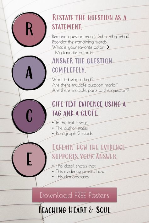 Teaching Students the RACE Writing Strategy Race Writing Strategy, Races Writing Strategy, How To Teach Students, Race Strategy, Race Writing, Citing Text Evidence, Constructed Response, Body Paragraphs, Write Better