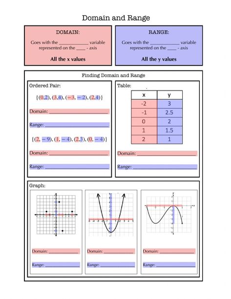 Range And Domain, Domain And Range Of Functions, Domain And Range, Holiday Math Worksheets, 2nd Grade Spelling, Study Stuff, Holiday Math, Review Essay, Grade Spelling