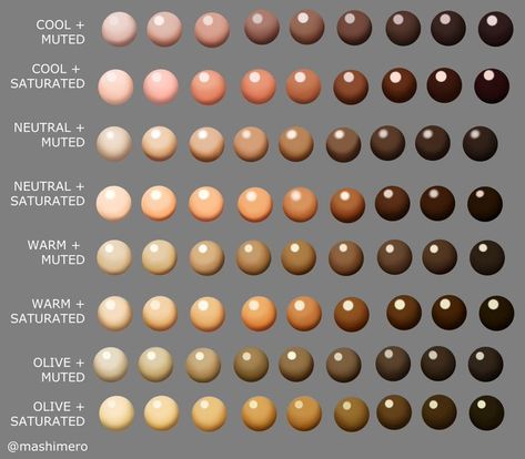 notDeerly 🔞 on Twitter: "@its_peij @KttnEXEIntrptd @stariVT Here's the ones I have if anyone needs em https://t.co/34bBwNca9y" / Twitter Skin Tones Reference, Different Skin Tones Art, Art Skin Tones, Skin Tone Reference Chart, Skin Tone Chart Color Palettes, Skin Undertones Drawing, Light Olive Skin Tone Color Palettes, Skin Tone Chart Art, Skin Tones Drawing