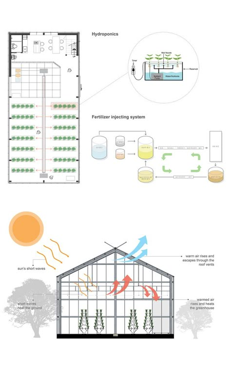 Greenhouse Modern, Urban Farming Architecture, Green House Architecture, Glass Green House, Modern Greenhouses, Nature And People, Glass Greenhouse, Smart Farm, Home Greenhouse