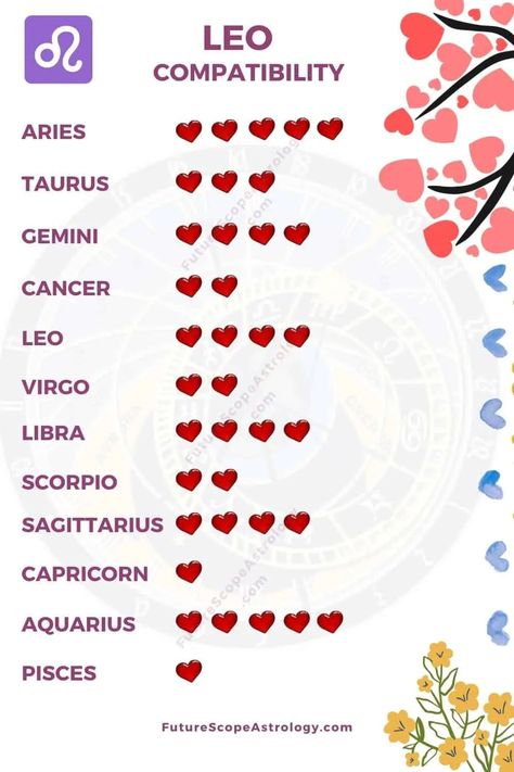 August 9 Birthday: Personality, Zodiac Sign, Compatibility, Ruling Planet, Element, Health and Advice - FutureScope Sagittarius Compatibility Chart, Aquarius Compatibility Chart, Zodiac Signs Compatibility Chart, Virgo Compatibility, Aquarius Compatibility, Libra Compatibility, Capricorn Compatibility, Scorpio Compatibility, Pisces Compatibility