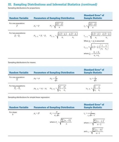 Statistics Symbols, Statistics Cheat Sheet, Inferential Statistics, Ap Stats, Formula Sheet, Statistics Help, Statistics Math, Nursing Study Tips, Ap Statistics