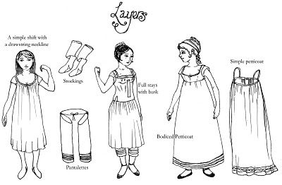 The Oregon Regency Society ~ Northwest Chapter: Undressing the Regency Lady Regency Clothing, Regency Era Fashion, Regency Period, Regency Dress, Regency Fashion, Regency Era, Century Clothing, Period Costumes, Empire Style