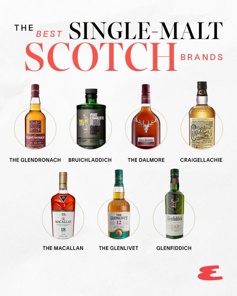 The best-selling whiskies from Scotland might be blends, but single malts better speak to a distillery’s character. Read all about each of our favorites at the link in bio, and drop your favorite single malts in the comments below. 🥃 Food Knowledge, Single Malt Whisky, Malt Whisky, October 20, Single Malt, After Effects, Link In Bio, Scotland, Wine