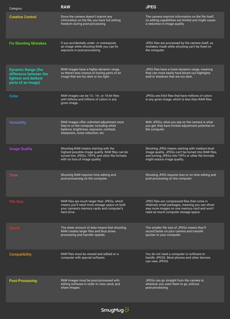 Raw Vs Jpeg, Shooting In Raw, Advantages And Disadvantages, Photography Classes, White Clouds, Beautiful Mountains, Pros And Cons