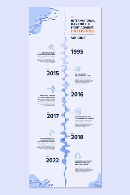 Modern simple illegal fishing environmen... | Free Vector #Freepik #freevector #fish #timeline #modern #environment Timeline Infographic Design, Modern Environment, Infographic Inspiration, Timeline Infographic, Timeline Design, Fish Farming, Brand Book, International Day, Data Visualization