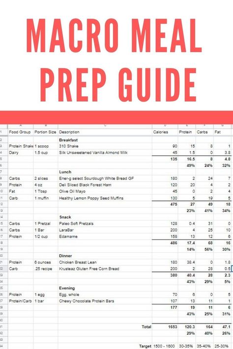 Use google sheets to plan your macros! Meal plan guide. How to plan your macros. How to meal prep for beginners. #macros #ITFYM #macros #macrodiet Meal Prep Macros Template, 40/35/25 Macro Meal Plan, Macro Meal Planning Template, Macro Meal Plan For Women, Easy Macro Meal Plan For Beginners, Macro Meal Planning, Macro Planning Template, Macro Meal Plan Template, Macros Cheat Sheet