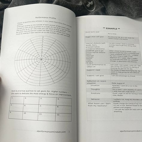 The Mental Agility Journal: A 60-Day Guide to Training your mind. Are you an athlete looking to achieve your goals? Do you want to be more mentally agile and respond better to adversity? If so, then The Mental Agility Journal is the perfect book for you. The Mental Agility Journal is a 60-day guide that will help you train your mind to be more successful. The journal is based on sport psychology principles that have been used by elite athletes for years. The journal begins with a self-awar... Training Your Mind, Sport Psychology, Self Goal, Sports Psychology, Short Term Goals, Train Your Mind, The Journal, Psych, Achieve Your Goals