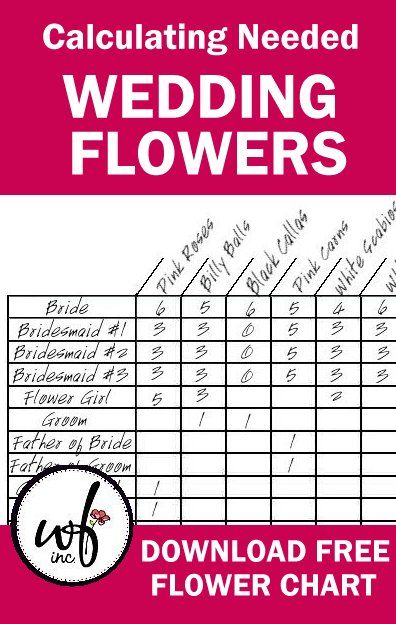 Flower Pricing, How Many Flowers In A Bouquet, Pricing Flower Arrangements, How Many Flowers For Centerpieces, Bouquet Sizes Chart, Bouquet Sizes Chart Wedding, Wedding Flowers Price Guide, How Many Stems Per Bouquet, How Many Flowers Do I Need For Wedding