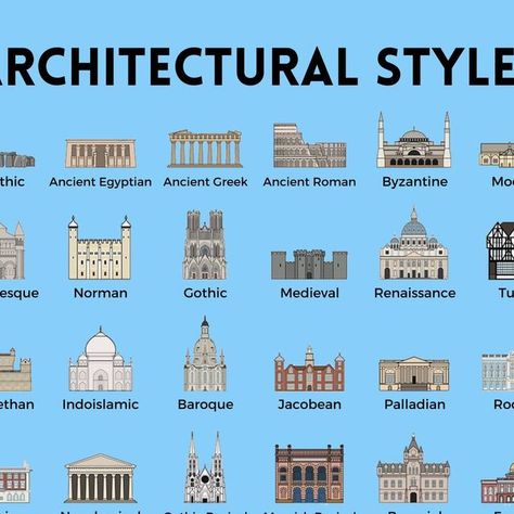 Roman Aesthetic, Western Architecture, Magnificent Architecture, Neo Gothic Architecture, Neo Classical Architecture, Byzantine Architecture, Types Of Architecture, History Architecture, Roman Architecture