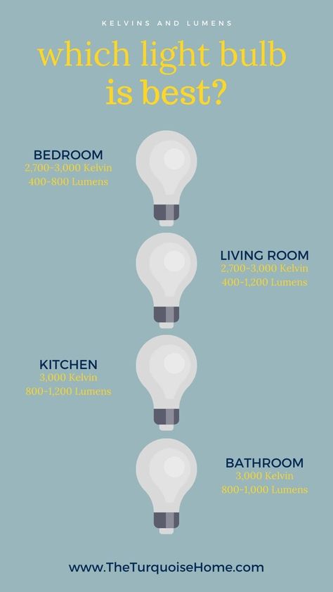 Choosing Light Bulbs, Bathroom Recessed Lighting, Best Bathroom Lighting, Home Lighting Design, Interior Design Guide, Lighting Plan, Beautiful Dining Rooms, Lighting Design Interior, Ideas Living Room