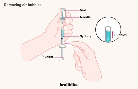 Where and How to Inject hCG: Step-by-Step Instructions Hcg Injections, Subcutaneous Injection, Pituitary Gland, Lower Abdomen, Health Department, Fertility, Step By Step Instructions, Need To Know, Step By Step