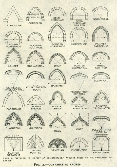 Different Types Of Arches, Arches Sketch, Archway Drawing, Archway Tattoo, Types Of Arches, Tile Arch, Architectural Arches, Architecture Arches, Arches Architecture