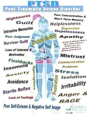 Symptoms of #PTSD. Know the signs, seek help. You don't suffer from PTSD because you are weak, only because you are strong. Emdr Therapy, Free Your Mind, Post Traumatic, My Chemical, Therapy Activities, Infp, Art Therapy, Anger, A Man